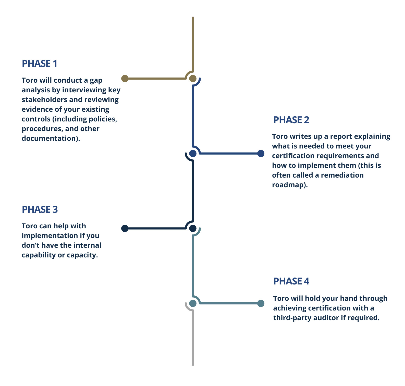 ISO27001